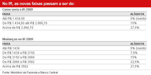 Foto: Minist�rio da Fazenda e Banco Central
